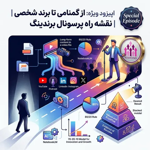 اپیزود ویژه : از گمنامی تا برند شخصی | نقشه راه پرسونال برندینگ که هیچکس یادت نمیده(2026)